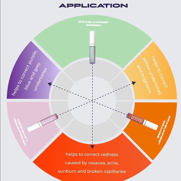 DragunFire® Color Corrector | green - Picture 4 of 9